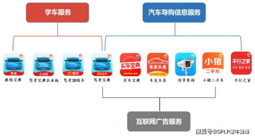 木倉科技盈利下滑，多元化乏力 駕考寶典能成‘上市寶典’嗎？