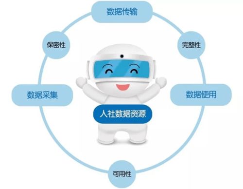 如何防止人社個(gè)人信息被竊取？這份安全提示請(qǐng)收好